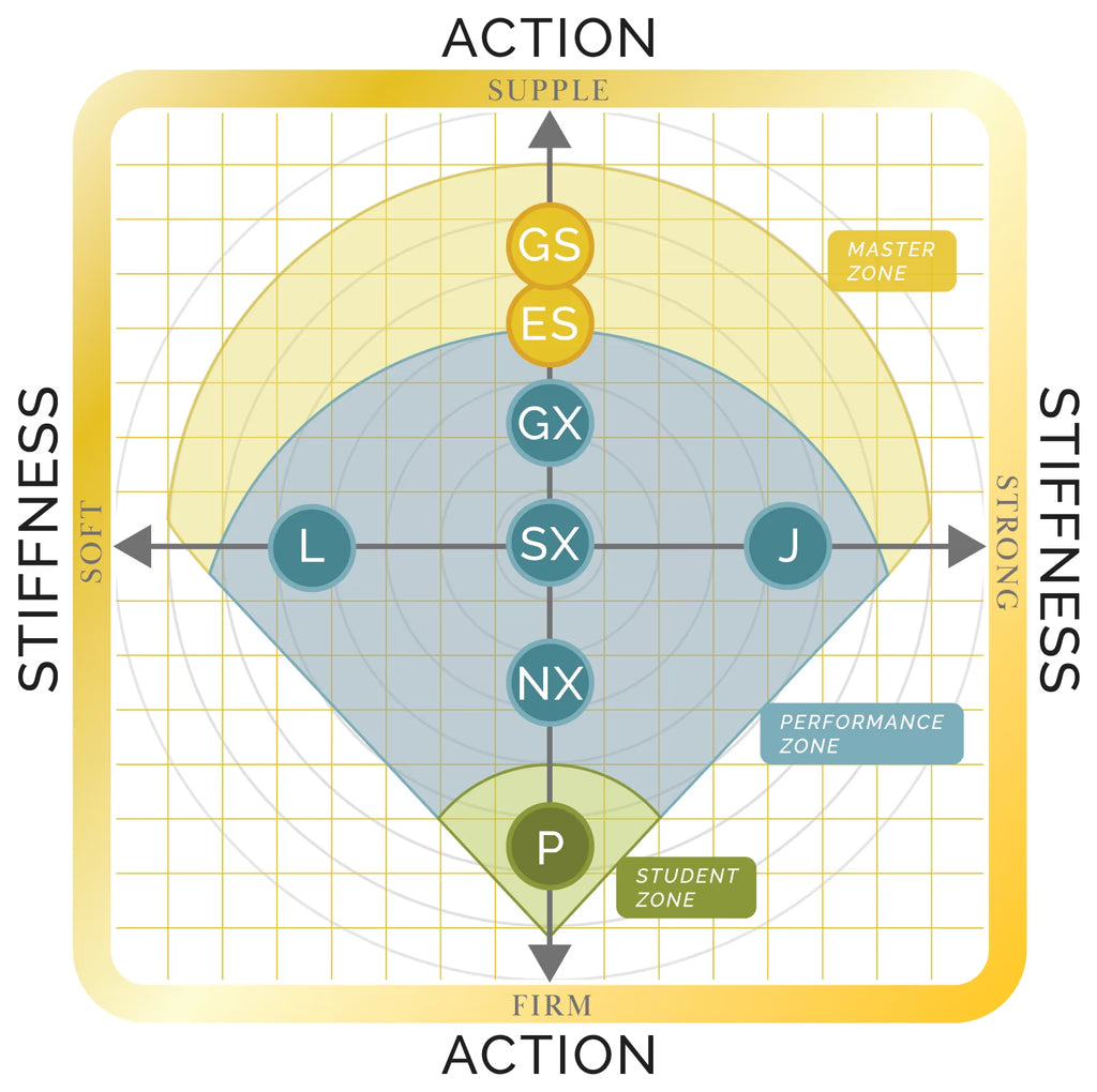 action