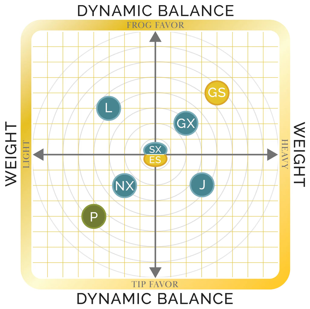 dynamic-balance